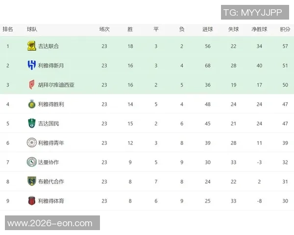 沙特联赛夺冠概率分析新月领先胜利紧随其后